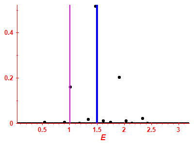 Strength function